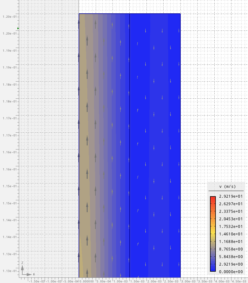 Velocity field at the outlet. Notice the recirculation