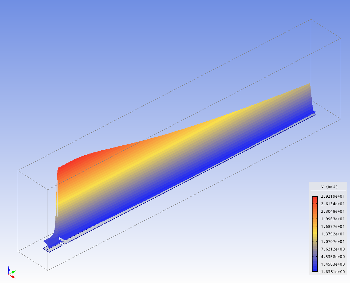 Velocity along the axis of the pipe (velocity in the z direction).