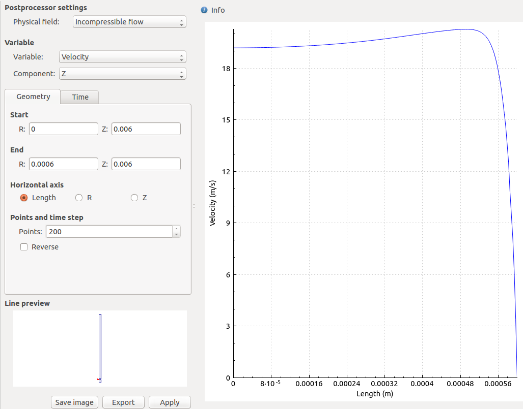 Velocity profile at the start of throat where the fluid is accelerating.