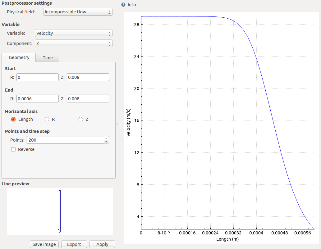 Velocity profile at the end of the throat.