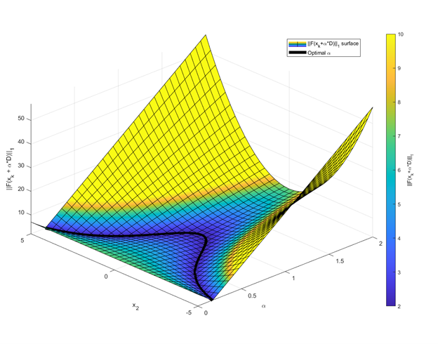 Nonlinear equation system solving